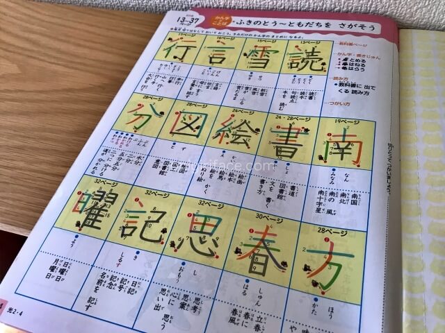 小学ポピー2年生、教科書「ふきのとう」に出てくる漢字