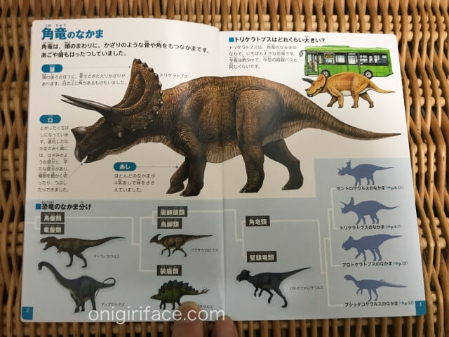 ハッピーセット図鑑「恐竜トリケラトプス」角竜の仲間のページ