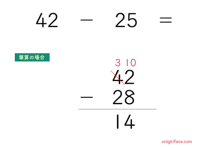 2桁の繰り下がりの引き算（練習問題1）42-28＝を筆算で計算した図