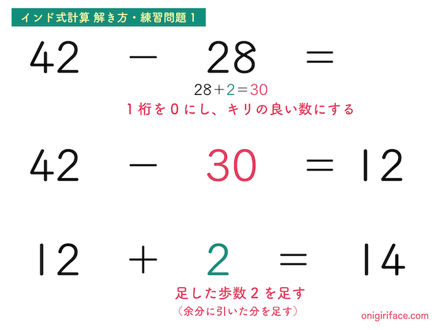 インド式計算2桁の繰り下がり引き算の解き方（練習問題1）