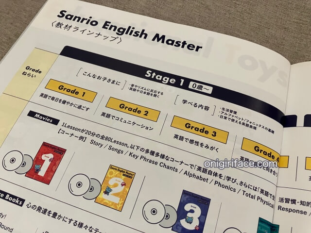 サンリオ英語「Sanrio English Master」無料モニターキャンペーン（教材のステージとグレード）